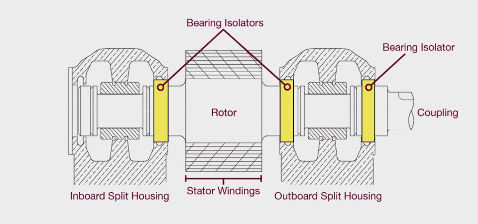 Sleeve bearing motor drawing with installation locations of Bearing Isolators