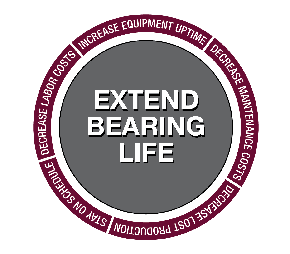 Extend Bearing Life - Value Proposition