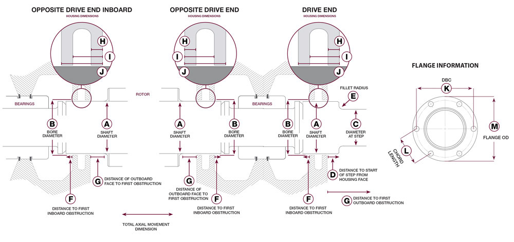 Schematic for Sleeve Bearing Motor Bearing Isolator RFQ